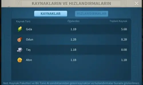 Süvari Ağırlıklı Hesap-5 Kıta Sarı Set-8 Tane Farm Hesabu